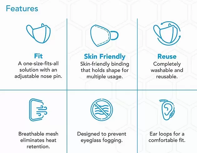 Face Mask -Blueair 1+ Unisex 6 Layer Re-usable - Black - Image 4