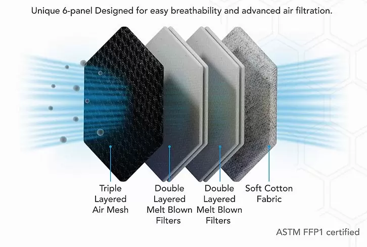 Face Mask -Blueair 1+ Unisex 6 Layer Re-usable - Black - Image 5