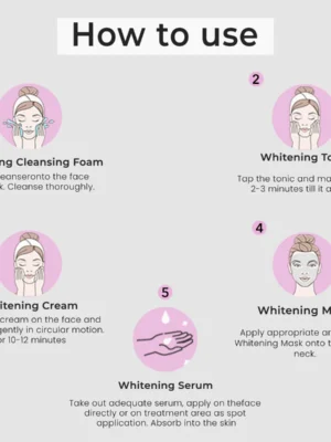 brightening Facial Kit O3+ usage
